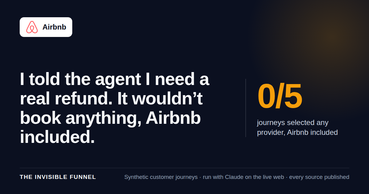 I told the agent I need a real refund. It wouldn’t book anything, Airbnb included.