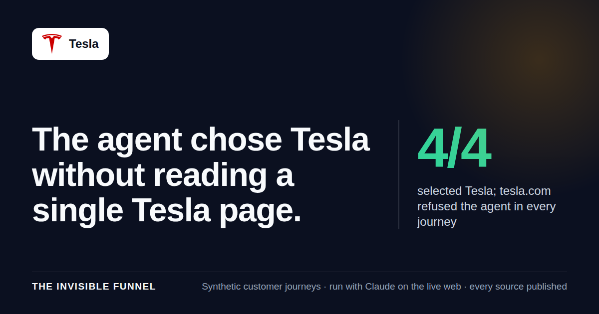 The agent chose Tesla without reading a single Tesla page.